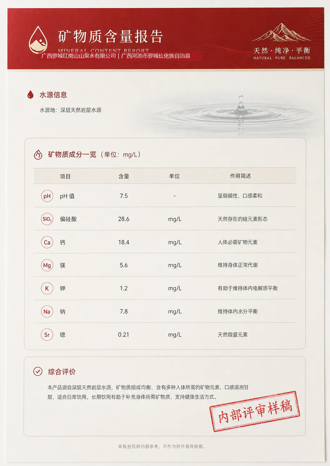 红岗山泉矿物质含量报告展示样张